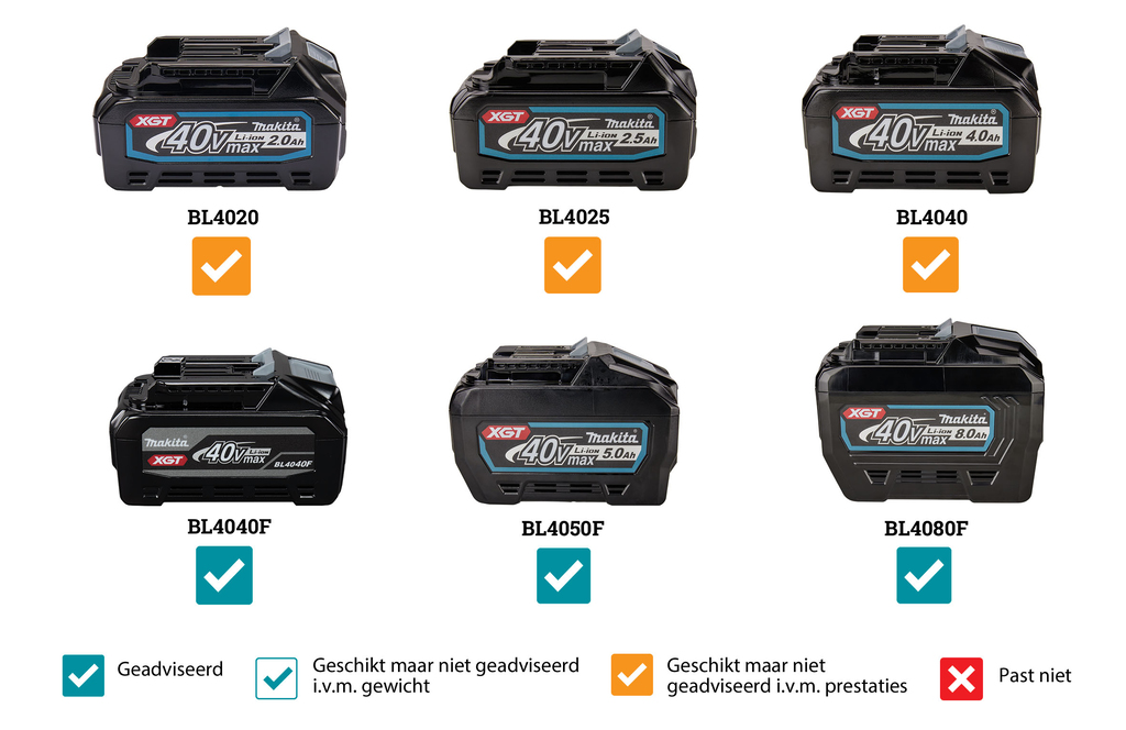 Makita Kettingzaag UC014GZ 40cm 30cm Max