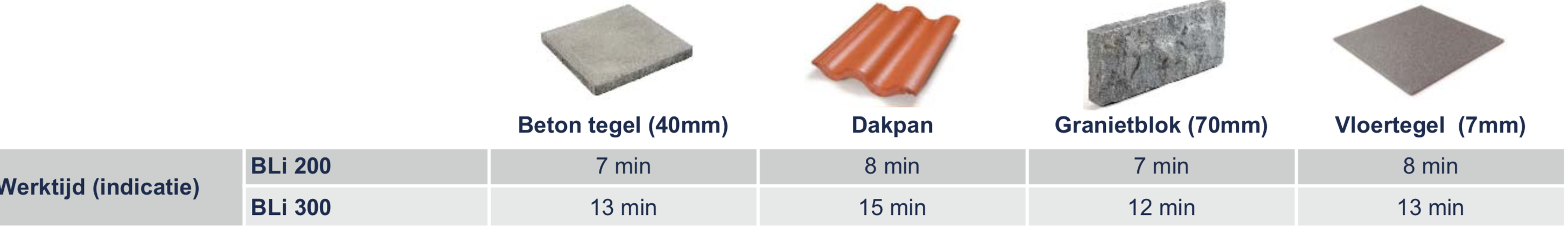 Husqvarna accu doorslijper K535I