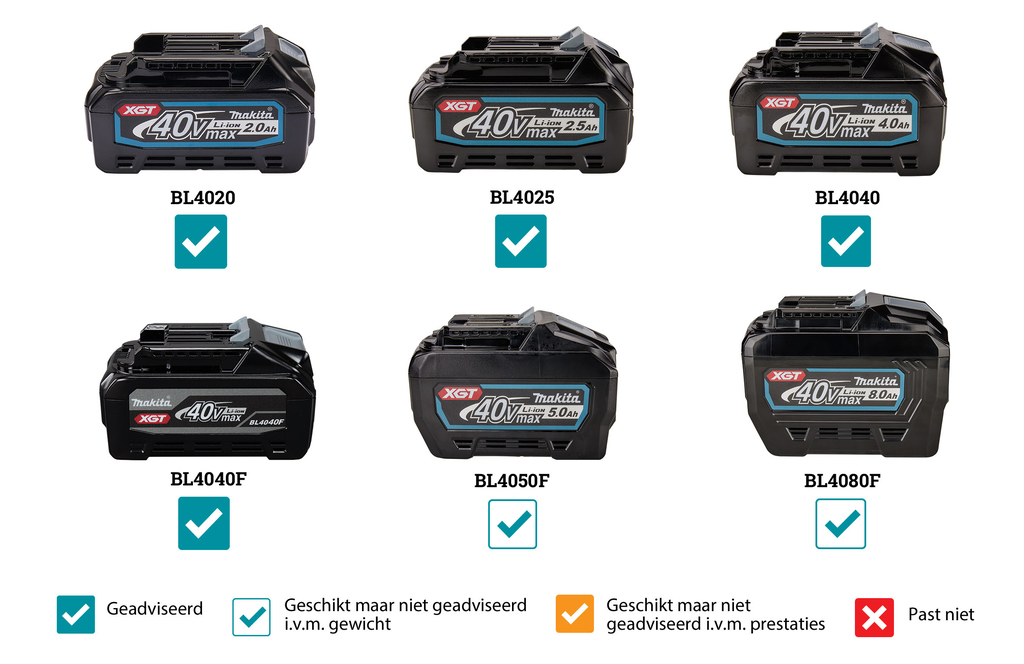 Makita XGT 40 V Max Klopboor-/schroefmachine HP001GZ