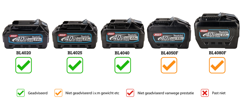 Makita Heggenschaar 60cm 40V Max(Set)