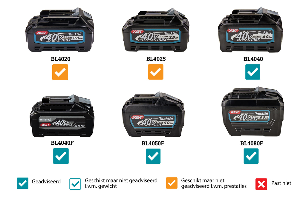 Makita Bosmaaier XGT 40 V Max U-greep