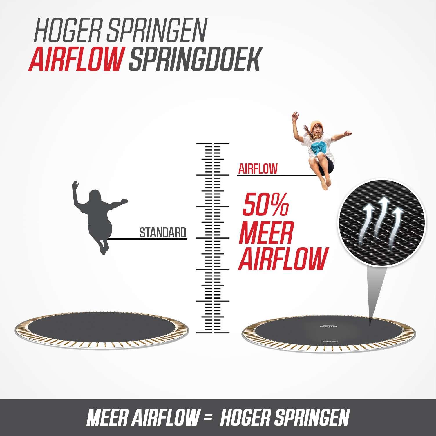 BERG Trampoline InGround Favorit + Safetynet Comfort 200