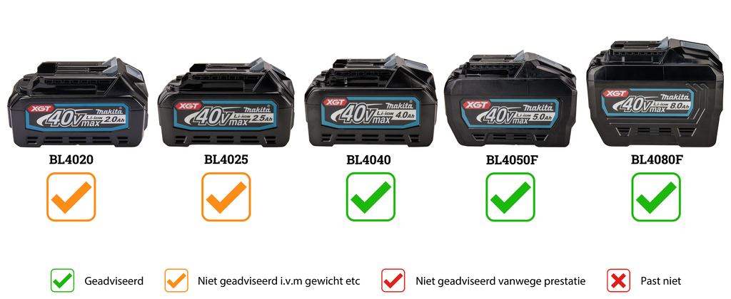 Makita XGT 40 V Max Grondboor