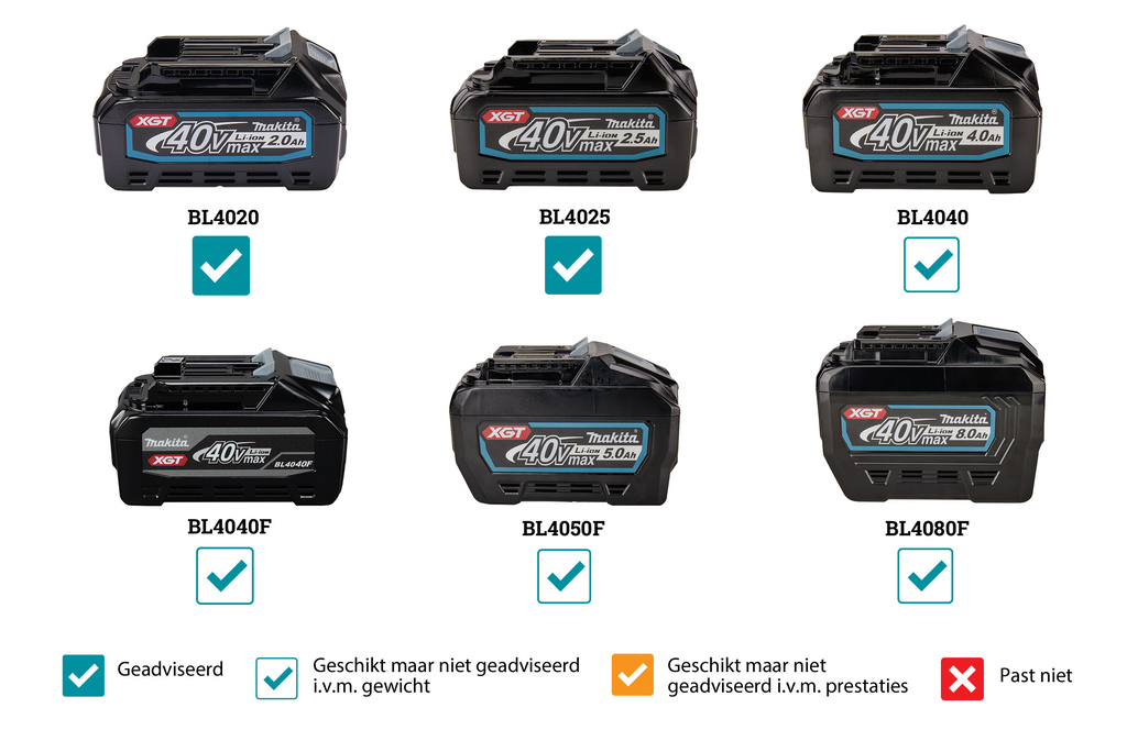 Makita XGT 40 V Max Klopboor-/schroefmachine HP002GZ